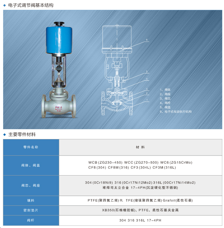 電子式調節(jié)閥.jpg